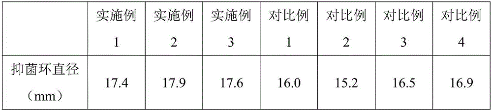 Hair conditioner and preparation method thereof