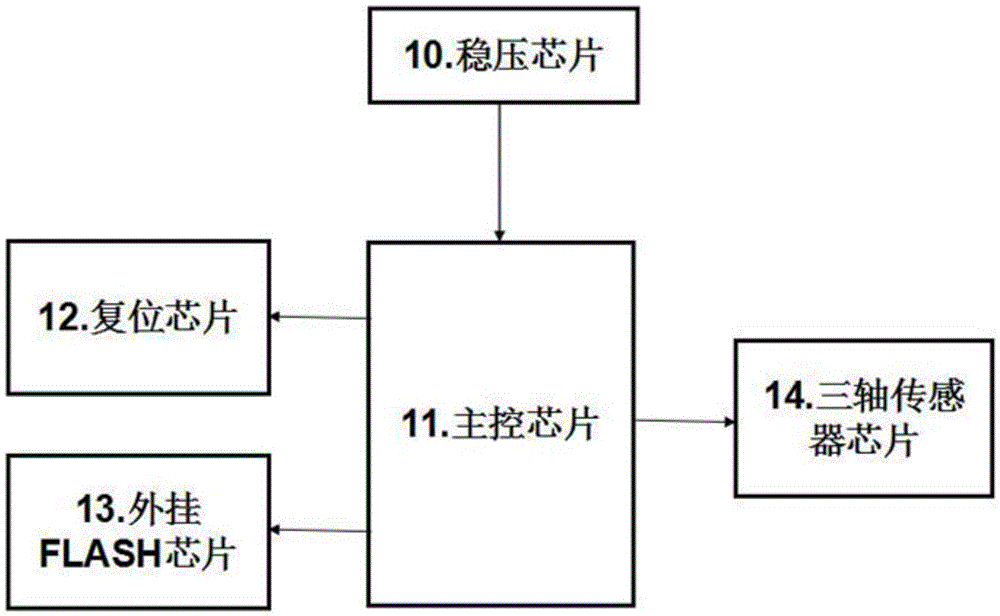 Intra-car air environment information acquisition control system and method based on on-board diagnostics (OBD)