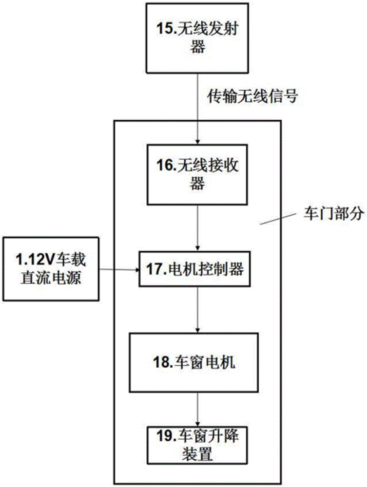 Intra-car air environment information acquisition control system and method based on on-board diagnostics (OBD)