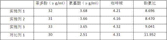 Processing method of green tea