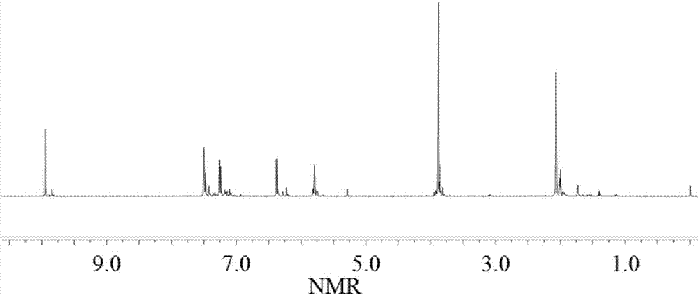 Bio-acrylic acid ester based on schiff base structure and preparation method and application thereof