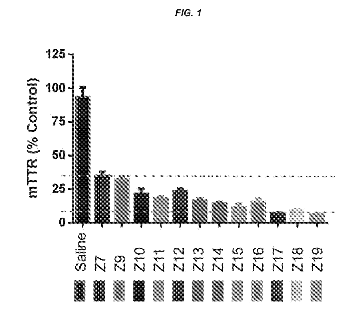 Polynucleotide constructs