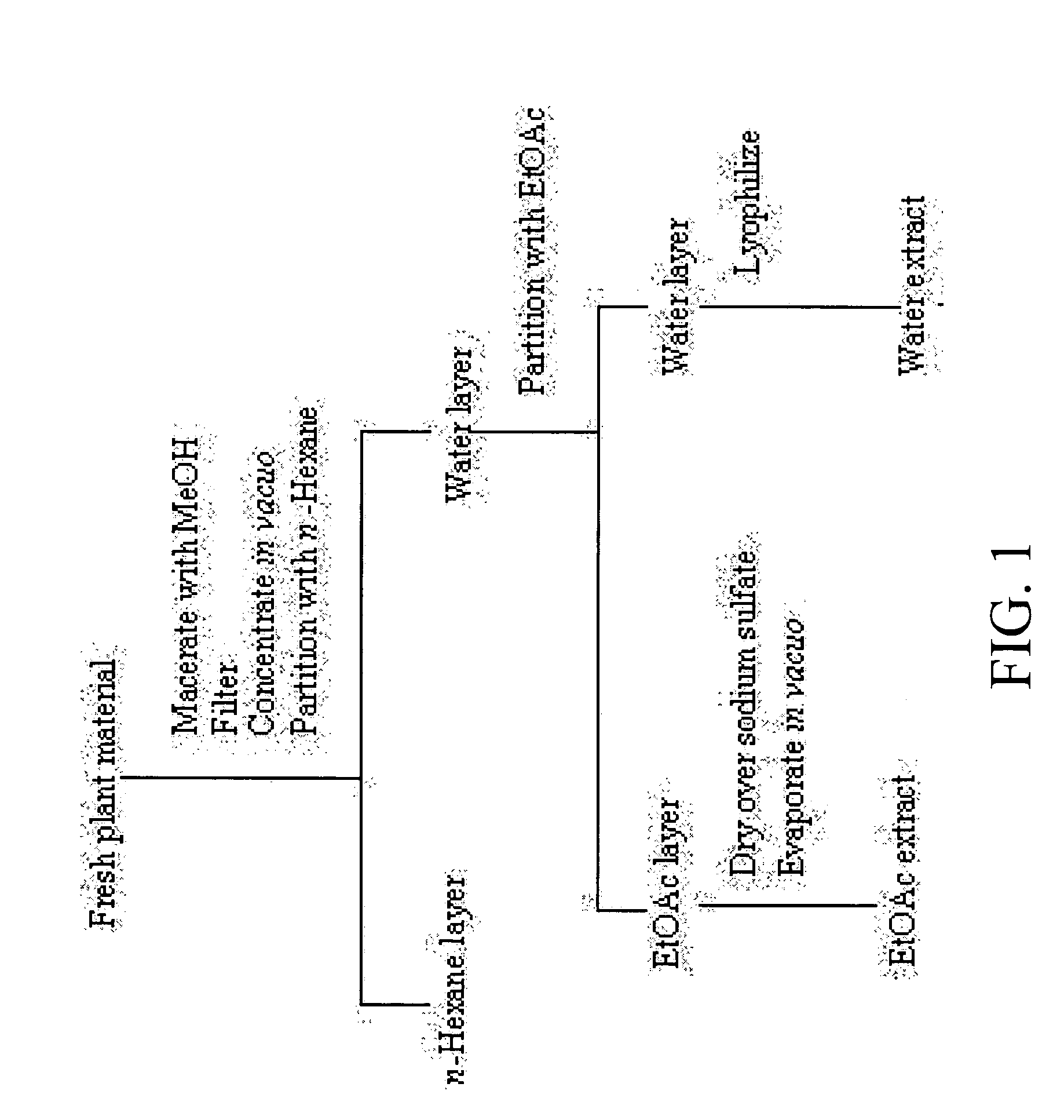 Anti-neoplastic compositions comprising extracts of black cohosh