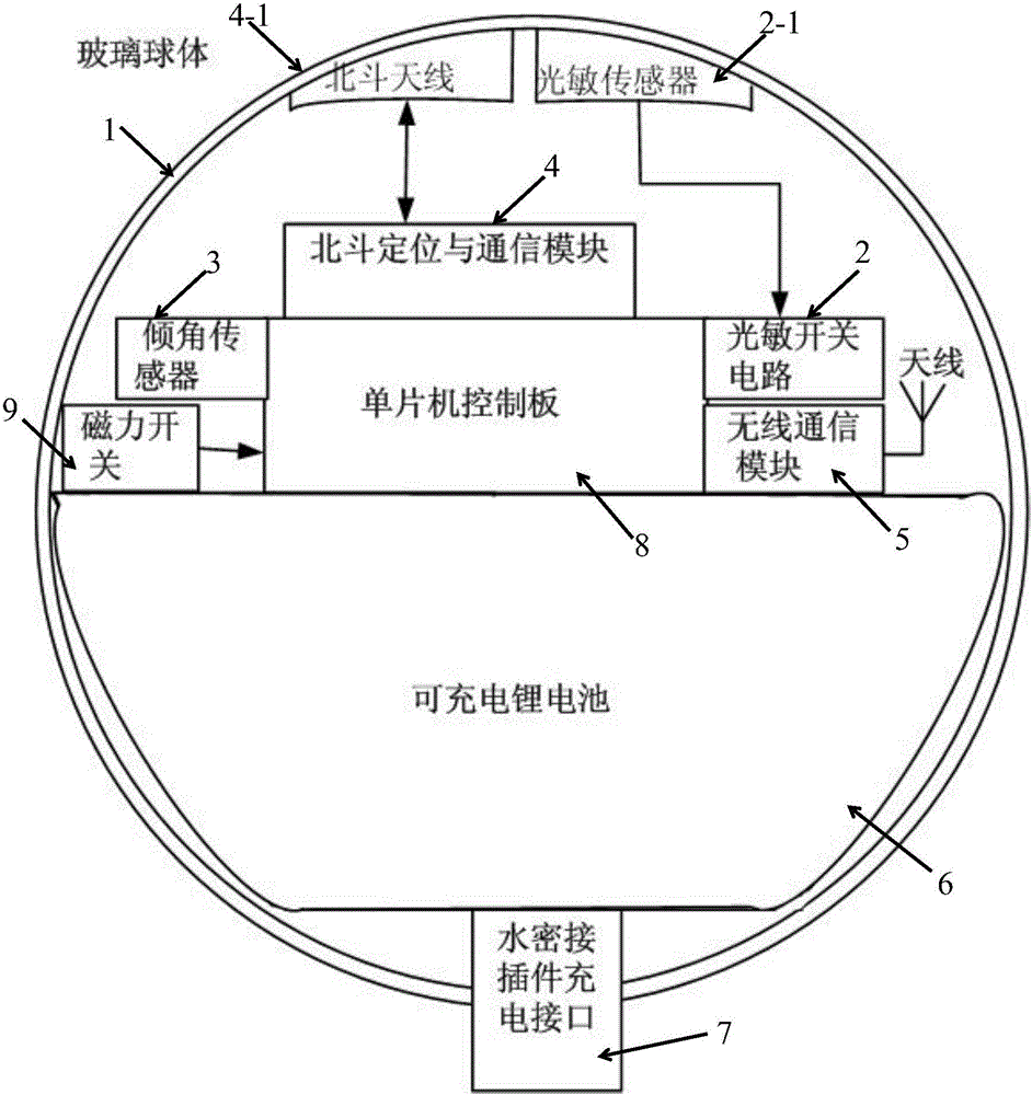 Locating and communication device and method of full-sea-depth ocean equipment