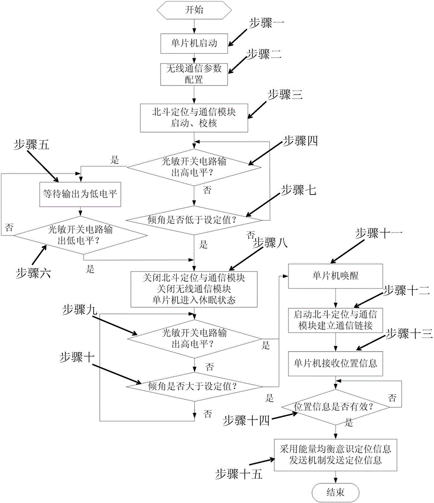 Locating and communication device and method of full-sea-depth ocean equipment