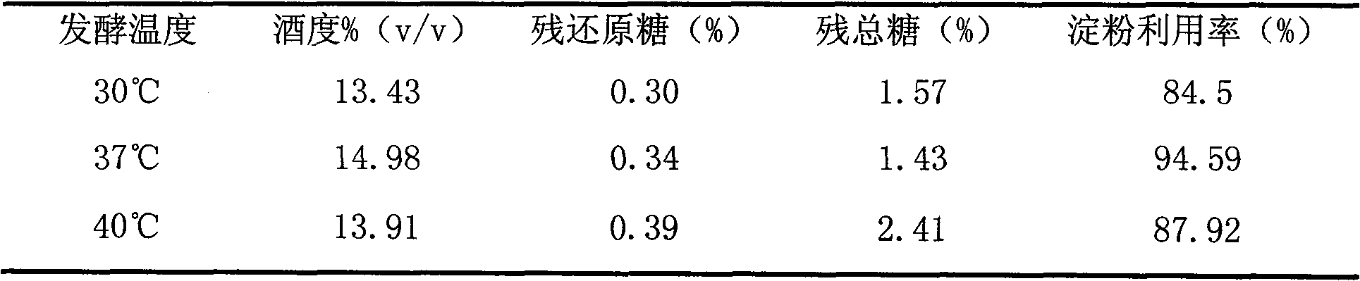 Brewing yeast strain, breeding method thereof, and application of the strain in alcohol production