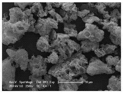 Preparation method of porous nano material yttrium vanadate