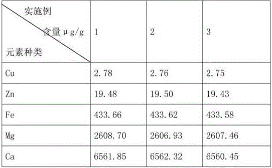 Method for quick detection of contents of microelements in xuefuzhuyu pills