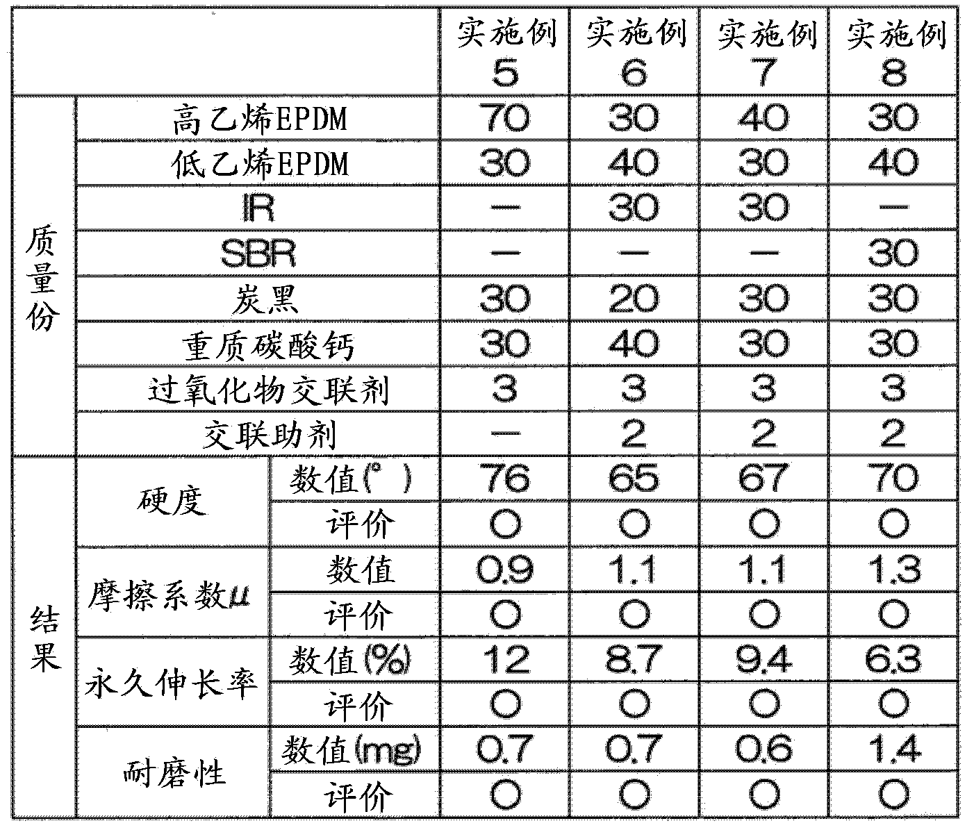 Rubber composition, sheet conveying roller, and image forming apparatus