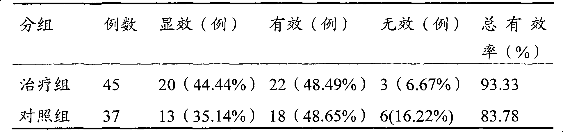 Chinese medicinal composition for treating allergic rhinitis