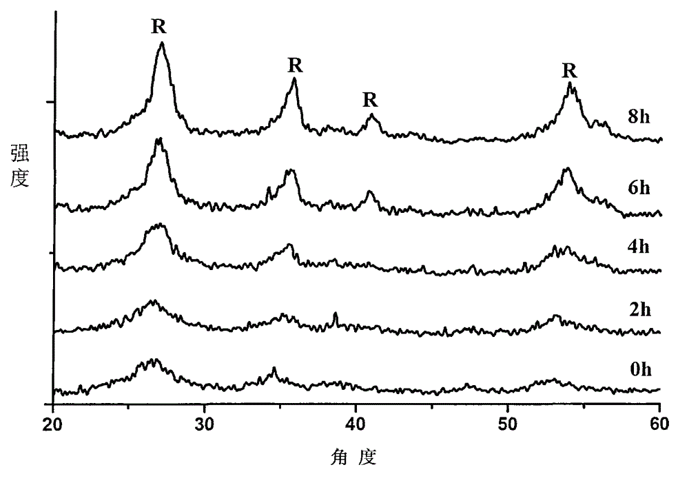 Synthesizing method of water-based nano conductive sol and transparent conductive thin film made of water-based nano conductive sol