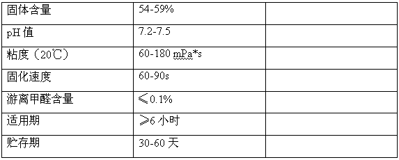 A kind of grafted nano kenaf fiber whisker modified urea-formaldehyde resin adhesive and preparation method thereof