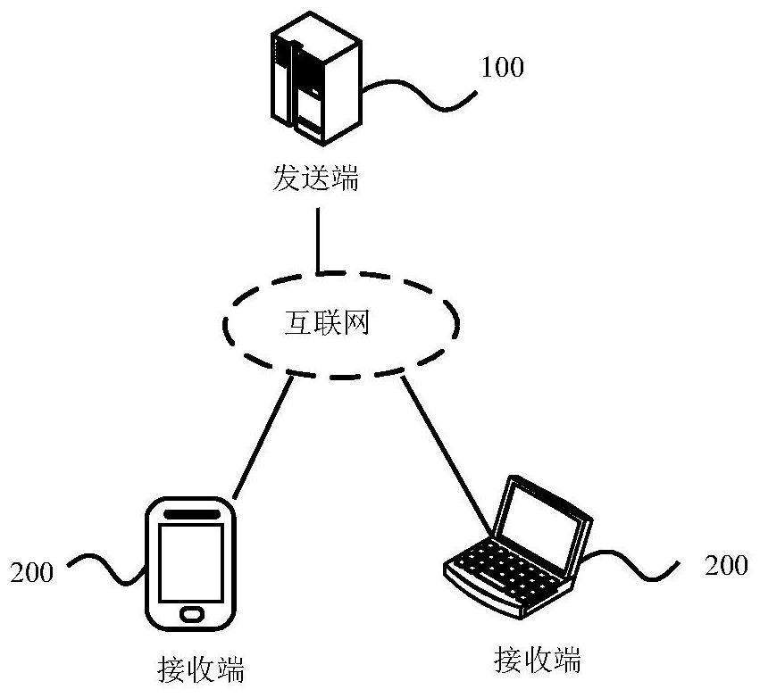 Data transmission method and device