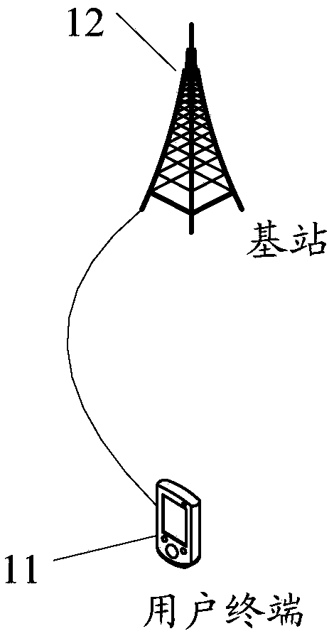 Information transmission indication method, network equipment and terminal