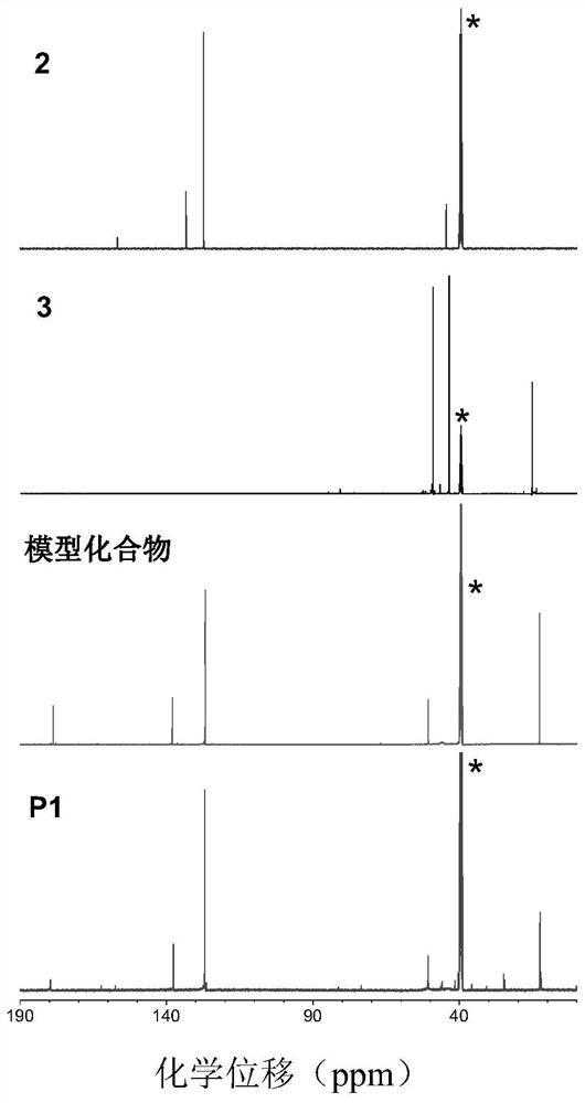 A method for preparing polyselenourea/polyselenoamide by multi-component polymerization of elemental selenium, isonitrile/alkyne and amine