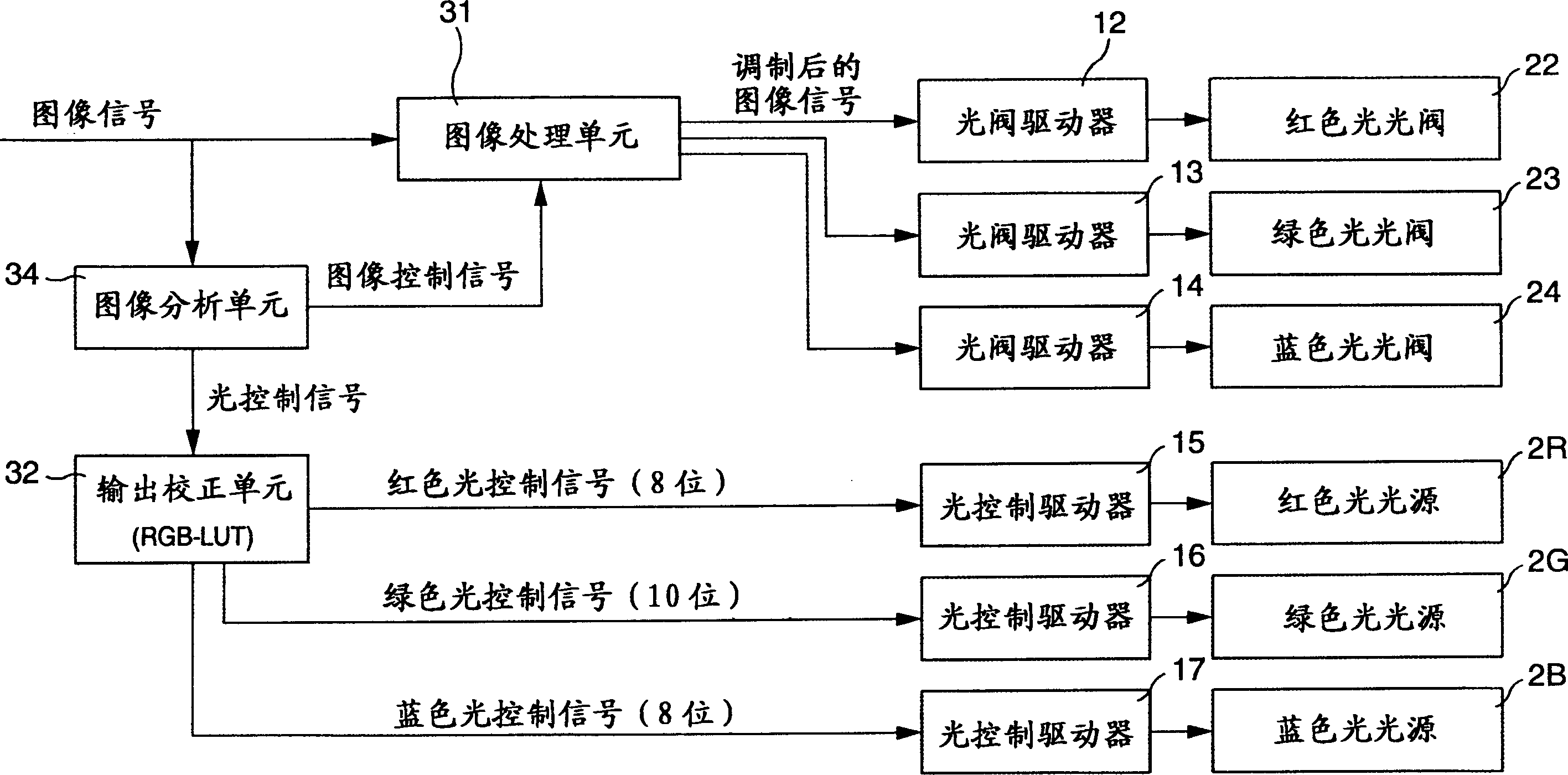 Displaying device and its light regulation method