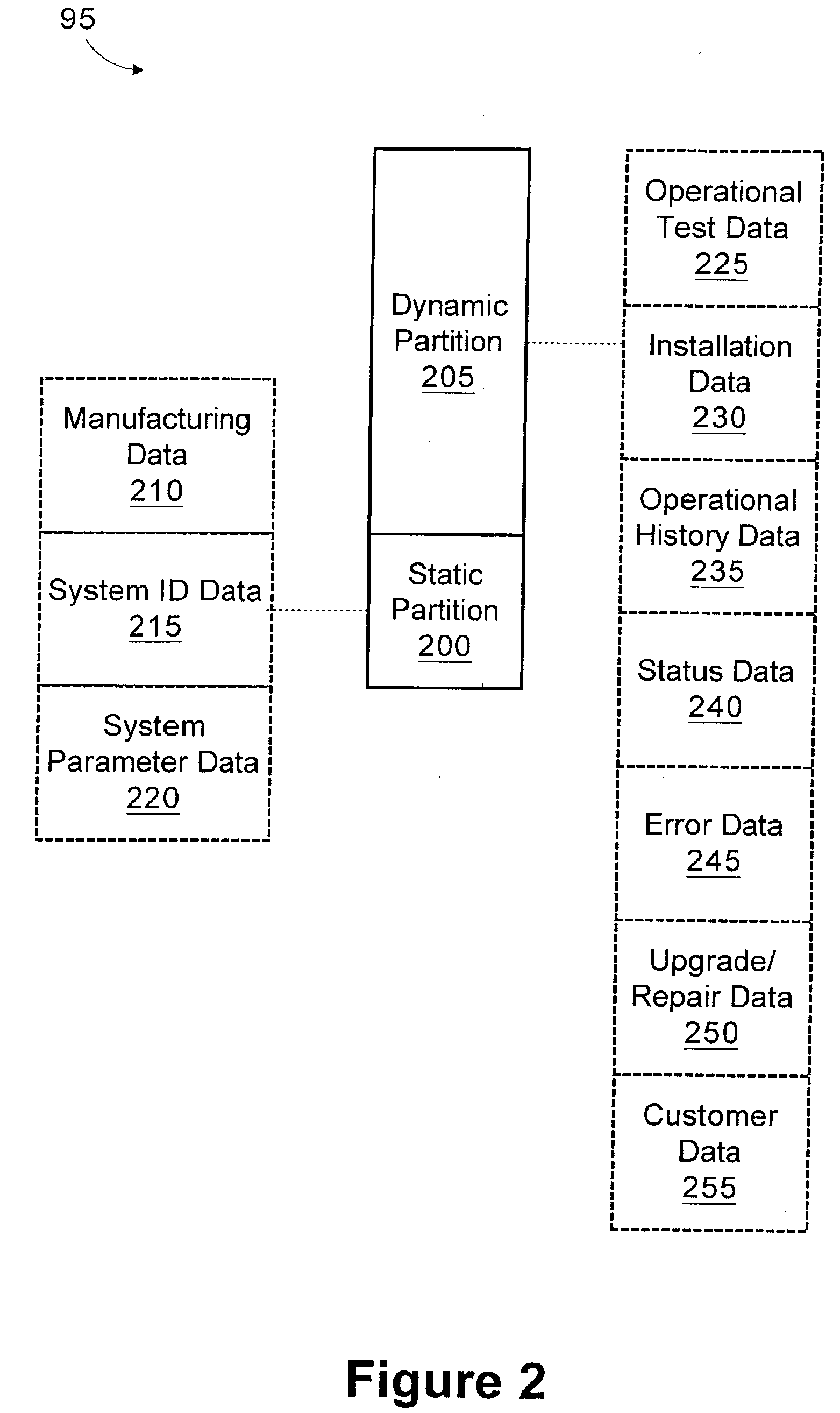 Method and system for storing field replaceable unit dynamic information using tagged data elements