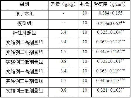 Method for preparing traditional Chinese medicine preparation for treating female postmenopausal osteoporosis