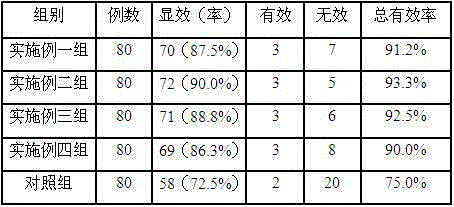 Method for preparing traditional Chinese medicine preparation for treating female postmenopausal osteoporosis