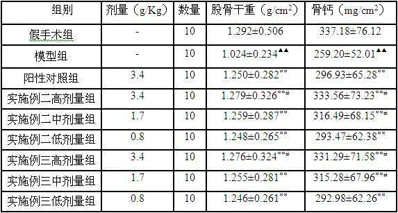 Method for preparing traditional Chinese medicine preparation for treating female postmenopausal osteoporosis