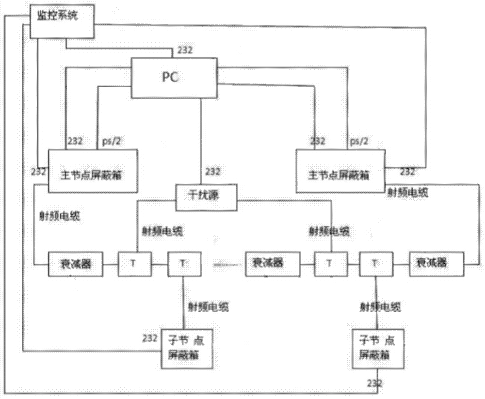 Power line carrier type meter reading and networking test system