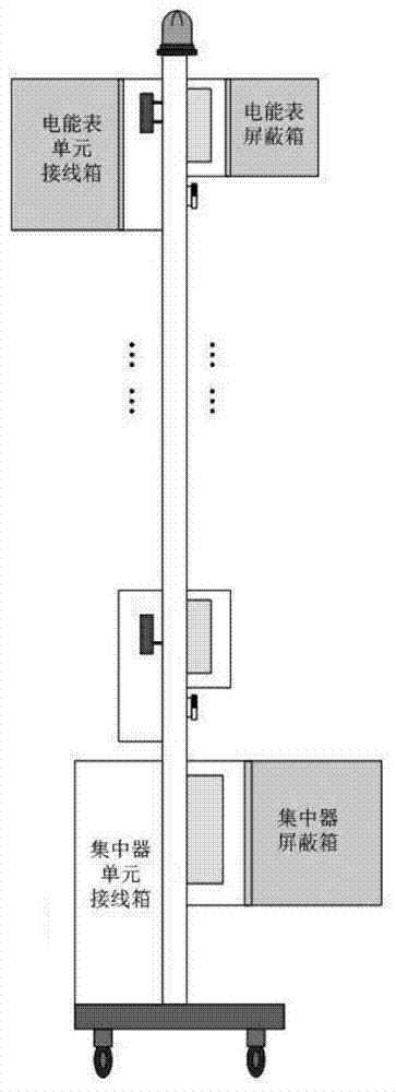 Power line carrier type meter reading and networking test system