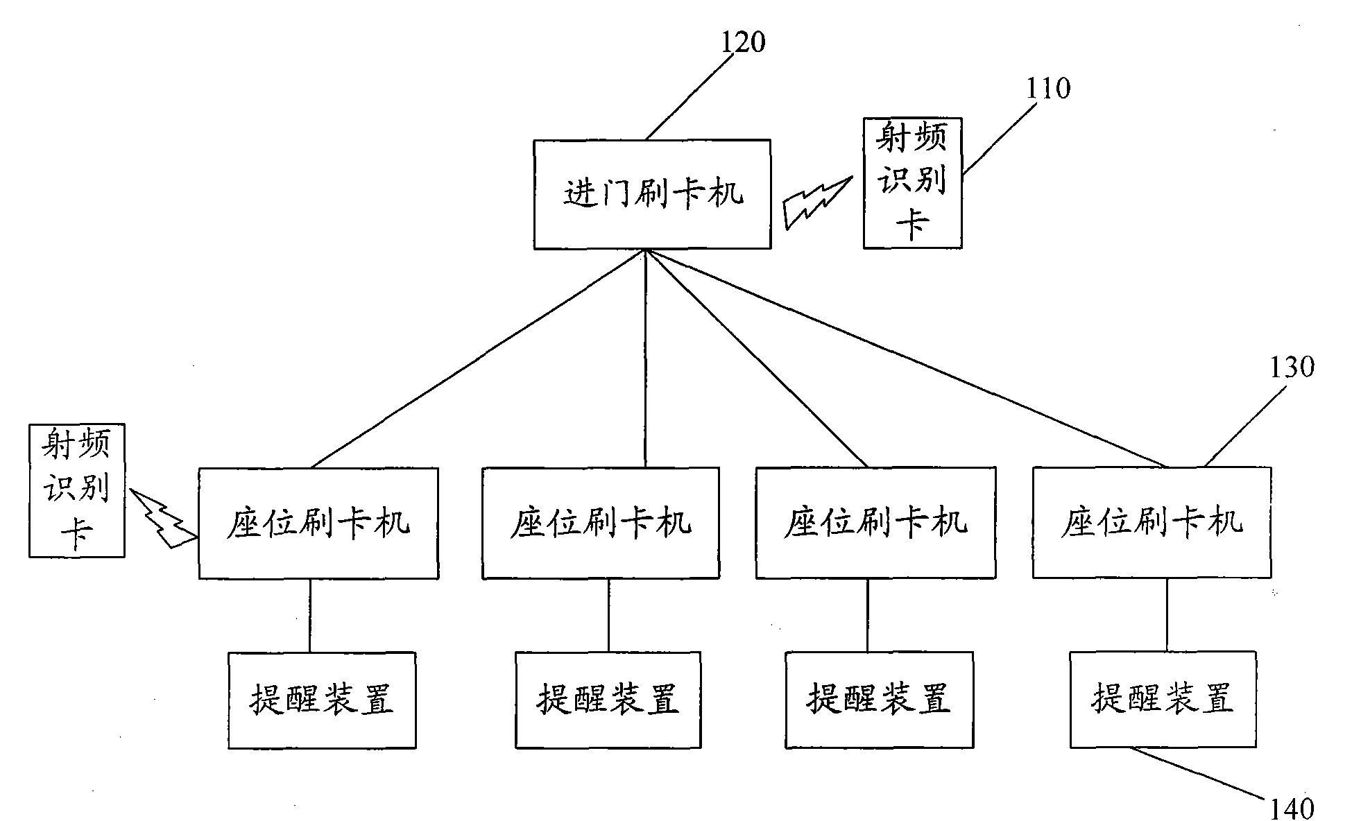 Management system and method for special seats in public places