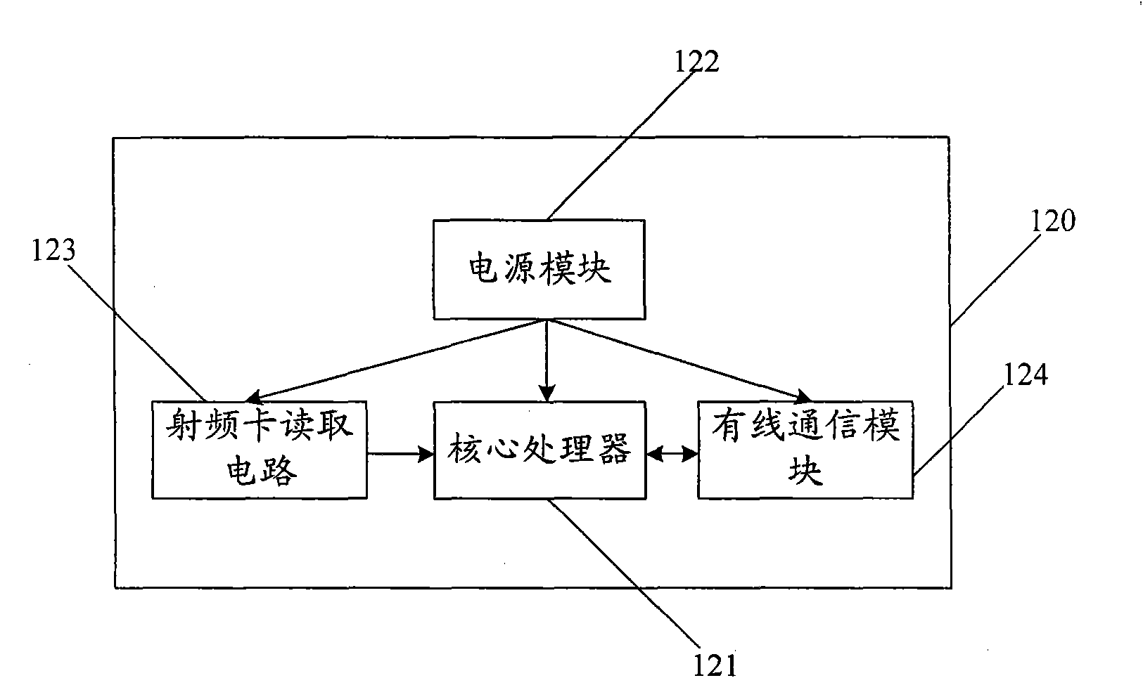 Management system and method for special seats in public places