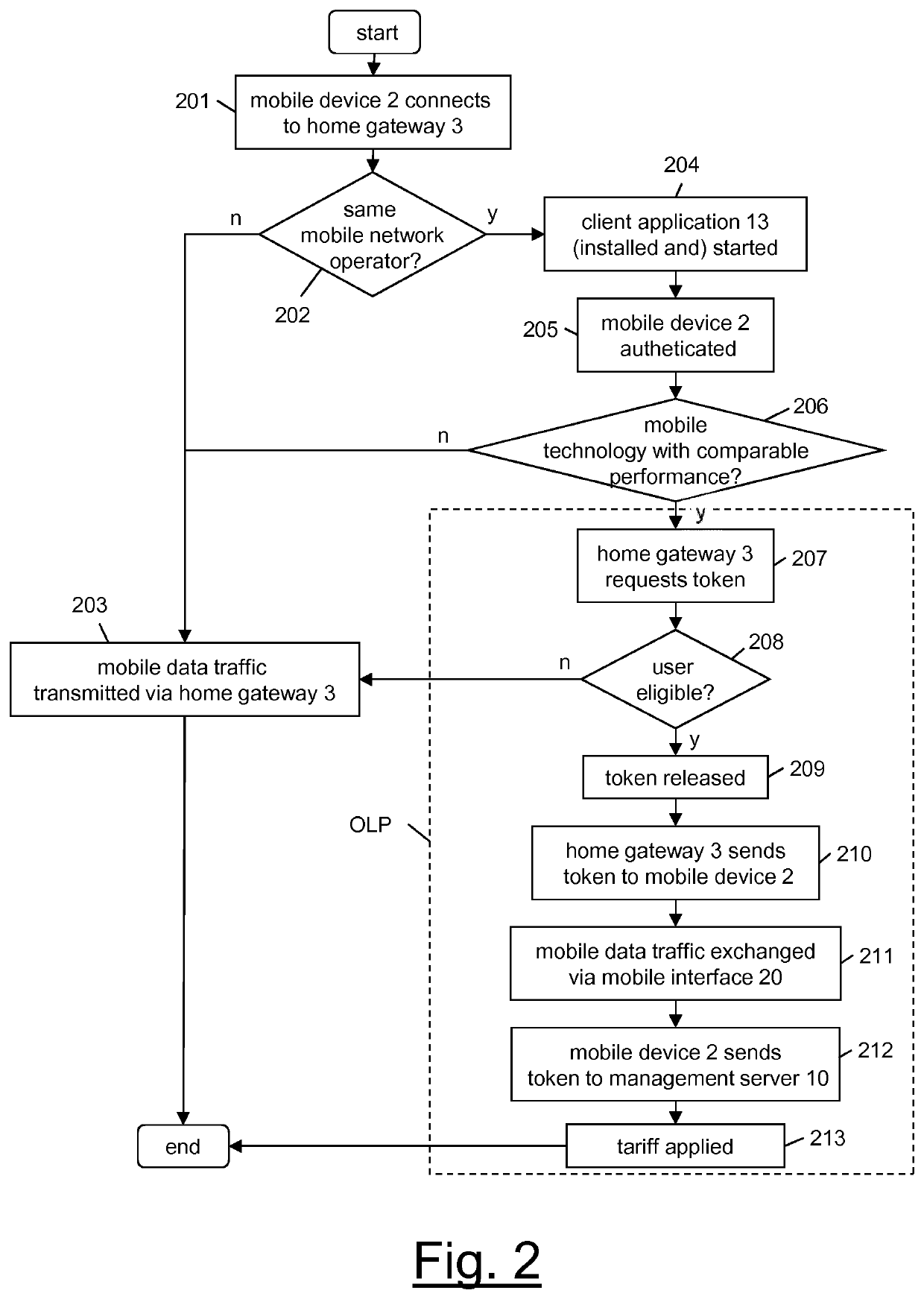 Management of a mobile device in proximity of a home gateway with mobile connectivity to a wide area network