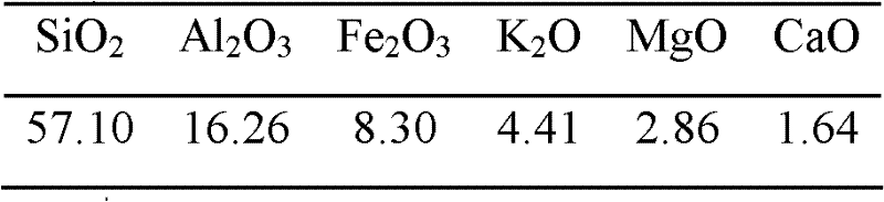 Lightweight porous heat insulation material and preparation method thereof