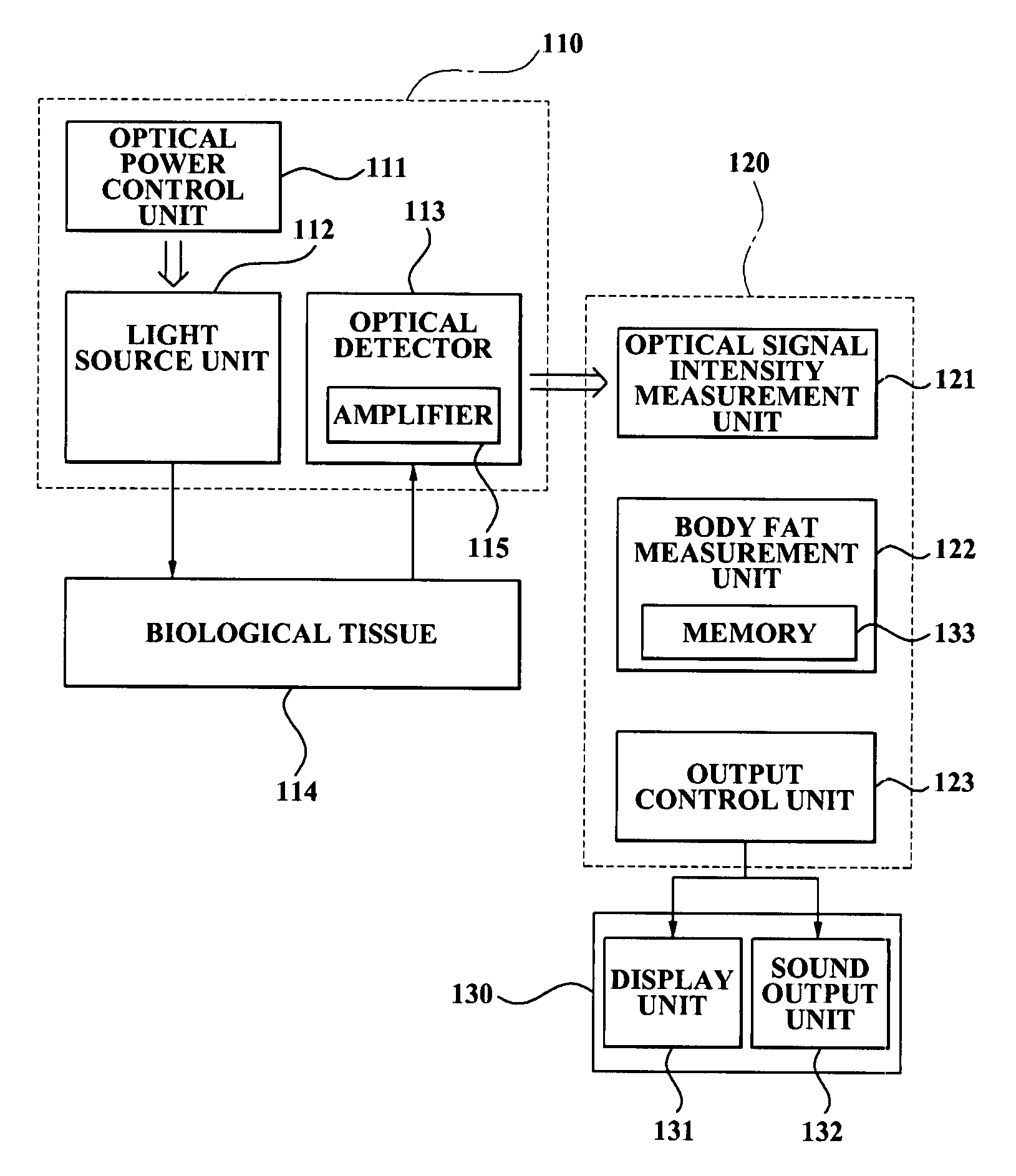 Body fat measurement apparatus and method of operating the apparatus