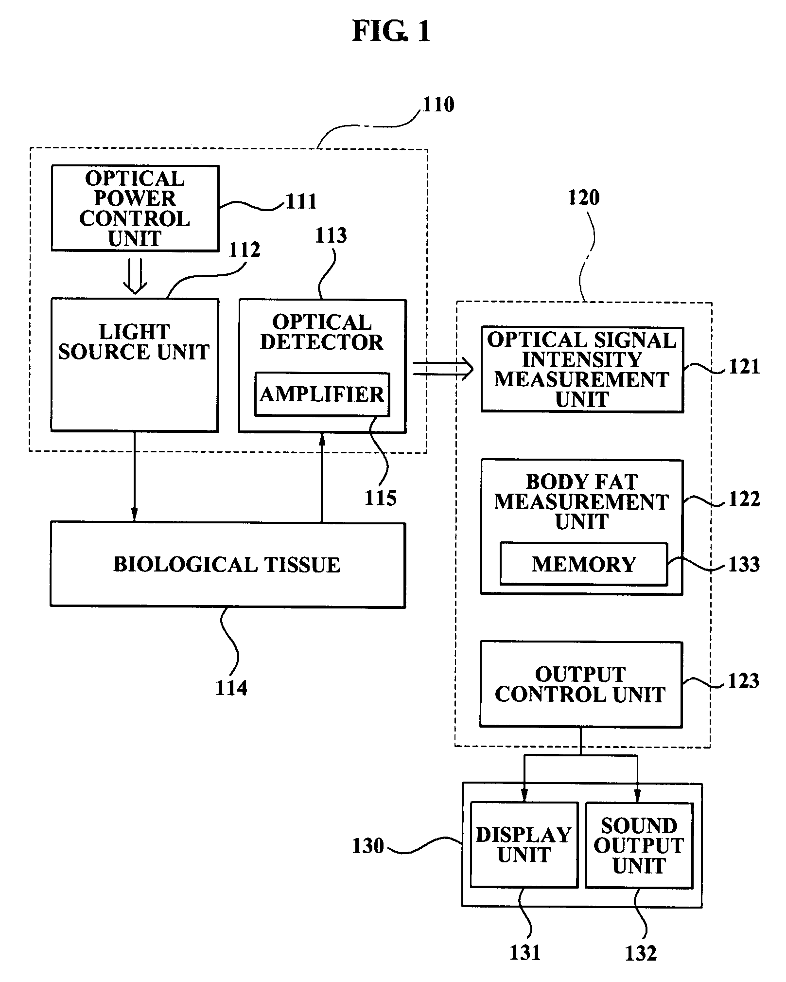 Body fat measurement apparatus and method of operating the apparatus