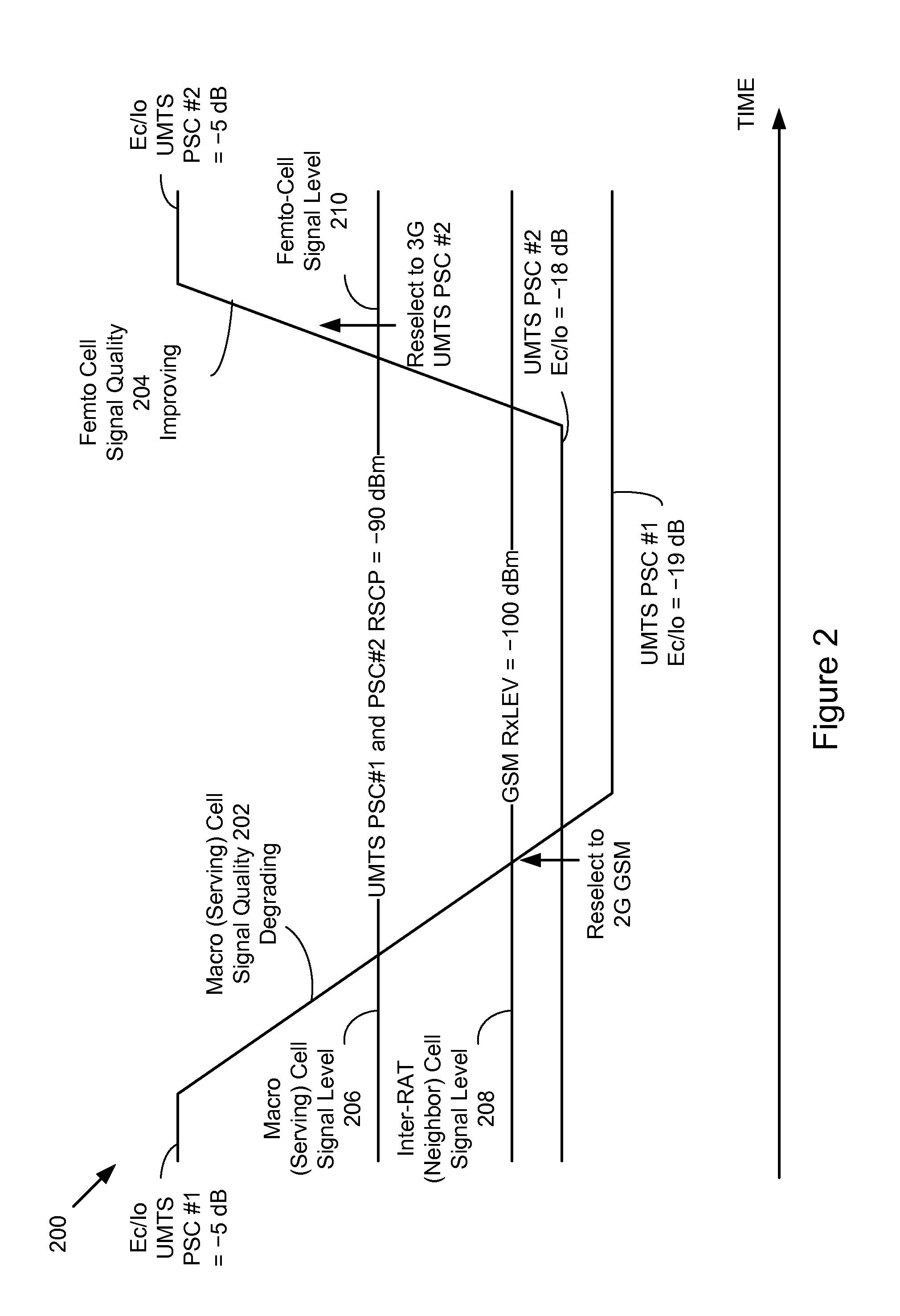 Expanded cell search and selection in a mobile wireless device