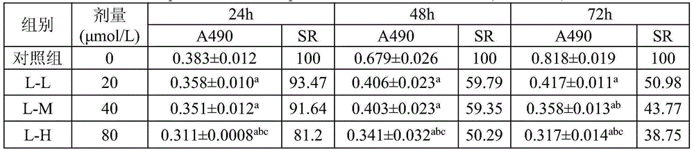 Application of aphanalide J to preparation of drugs for treating liver cancer