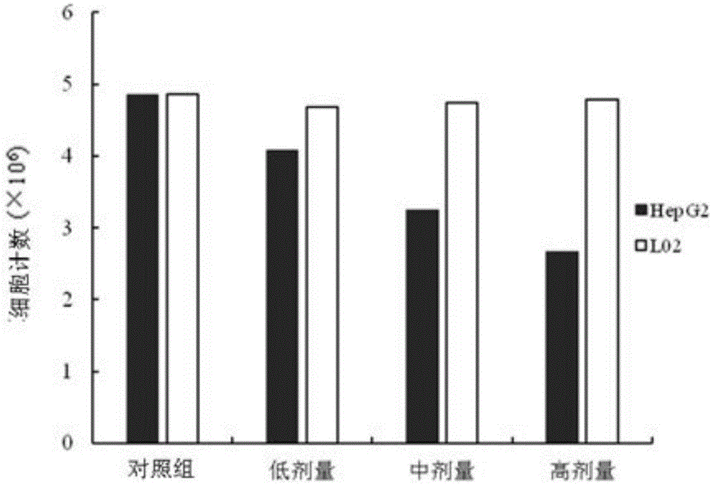 Application of aphanalide J to preparation of drugs for treating liver cancer