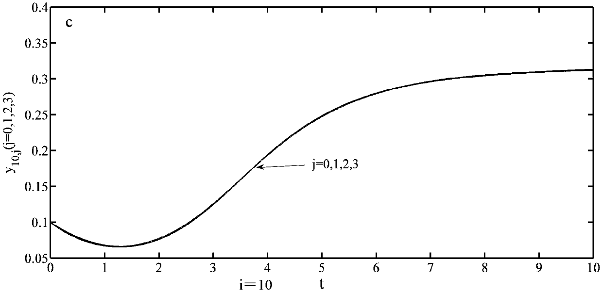 Iterative learning control method for tracking consistency of fractional-order multi-agent system