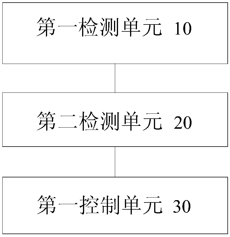 Method and device for control over air conditioner