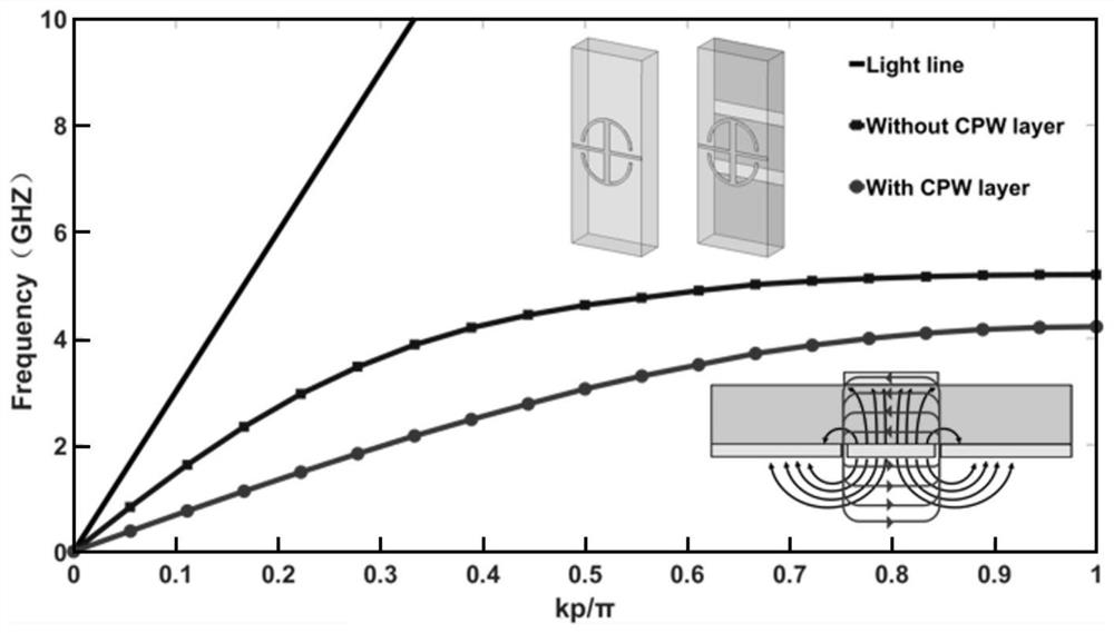 Narrowband suppression filter based on artificial surface plasmon polaritons