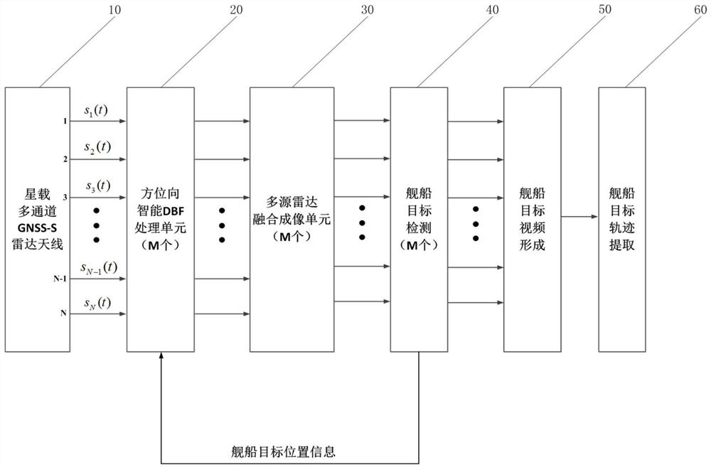 Satellite-borne multichannel GNSS-S radar video imaging system and ship trajectory extraction method