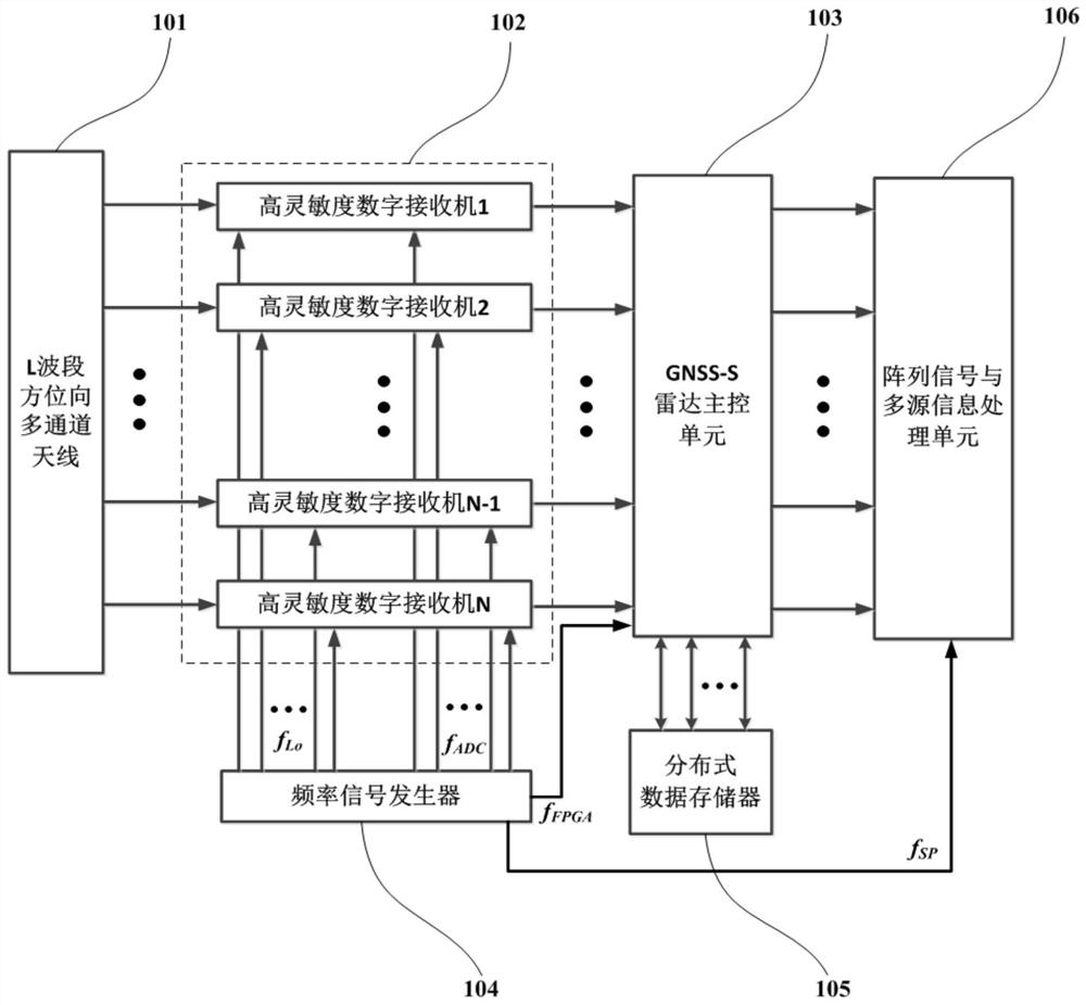 Satellite-borne multichannel GNSS-S radar video imaging system and ship trajectory extraction method