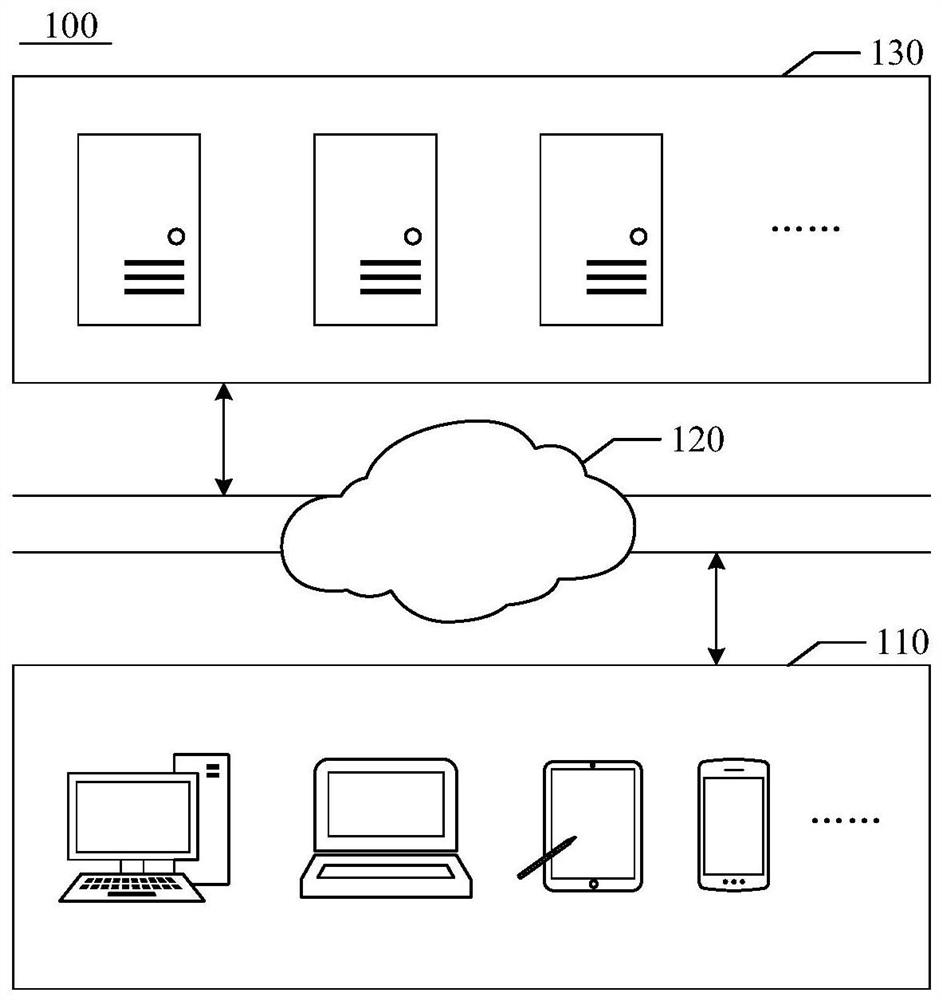 Image processing model training method, image processing method and related equipment