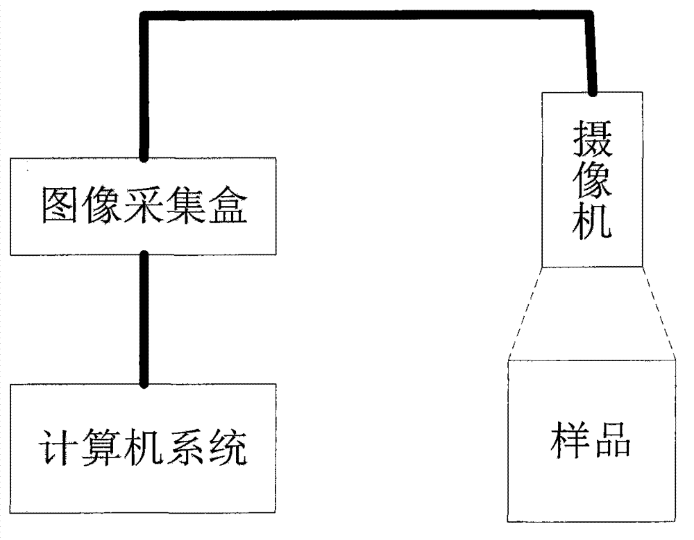 Automatic identification method for coal petrography image