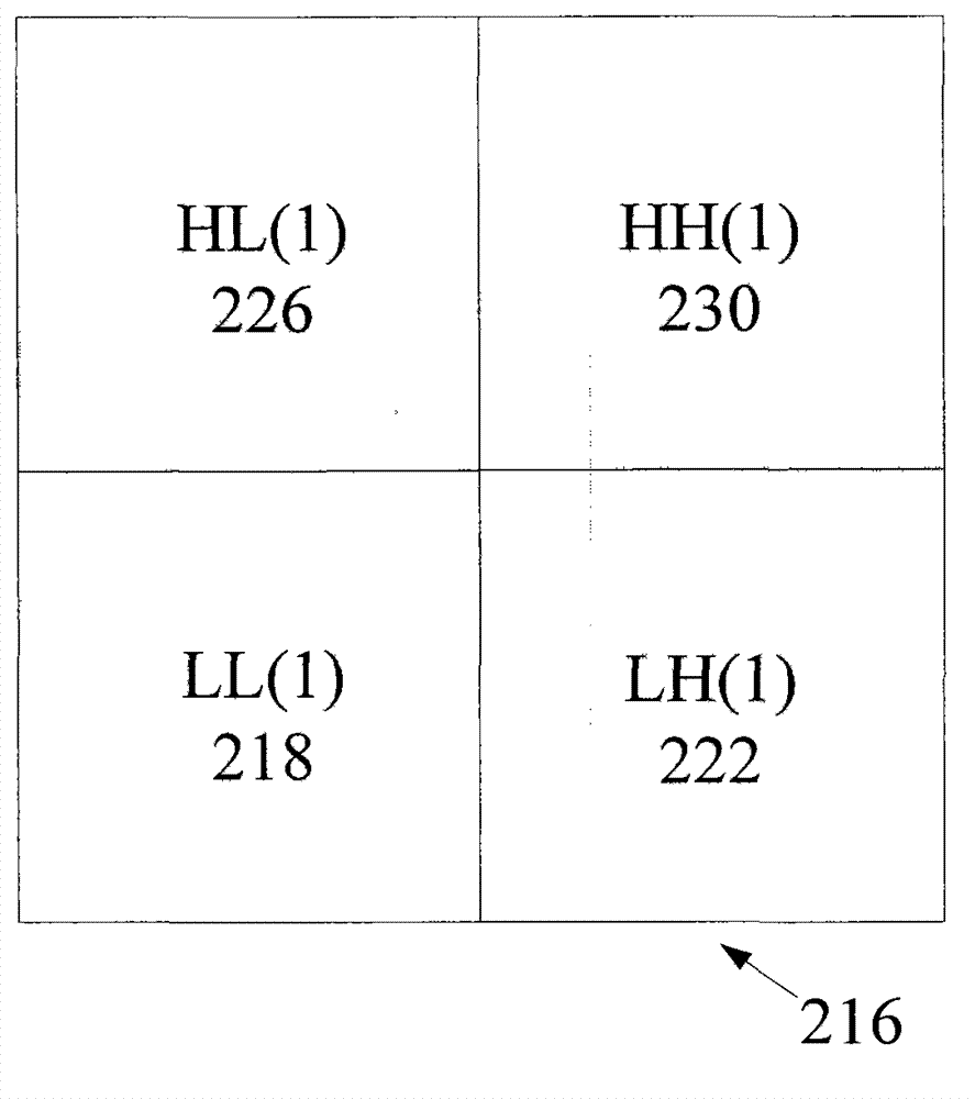 Automatic identification method for coal petrography image