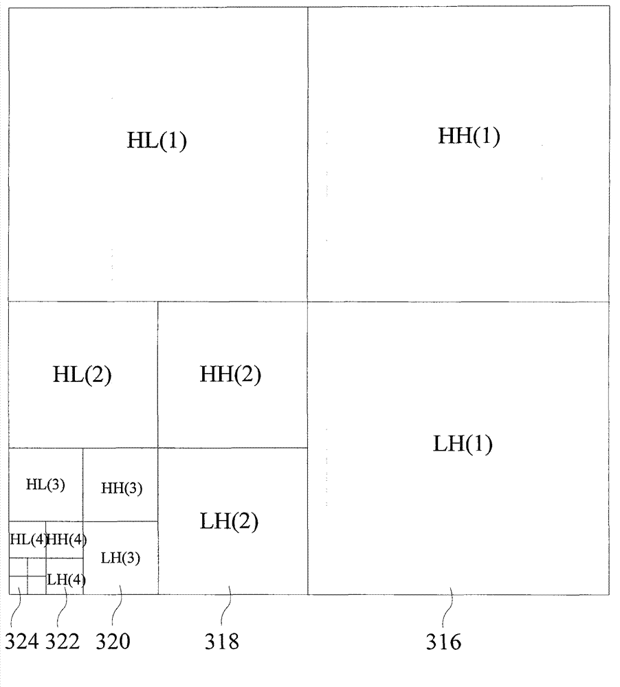 Automatic identification method for coal petrography image