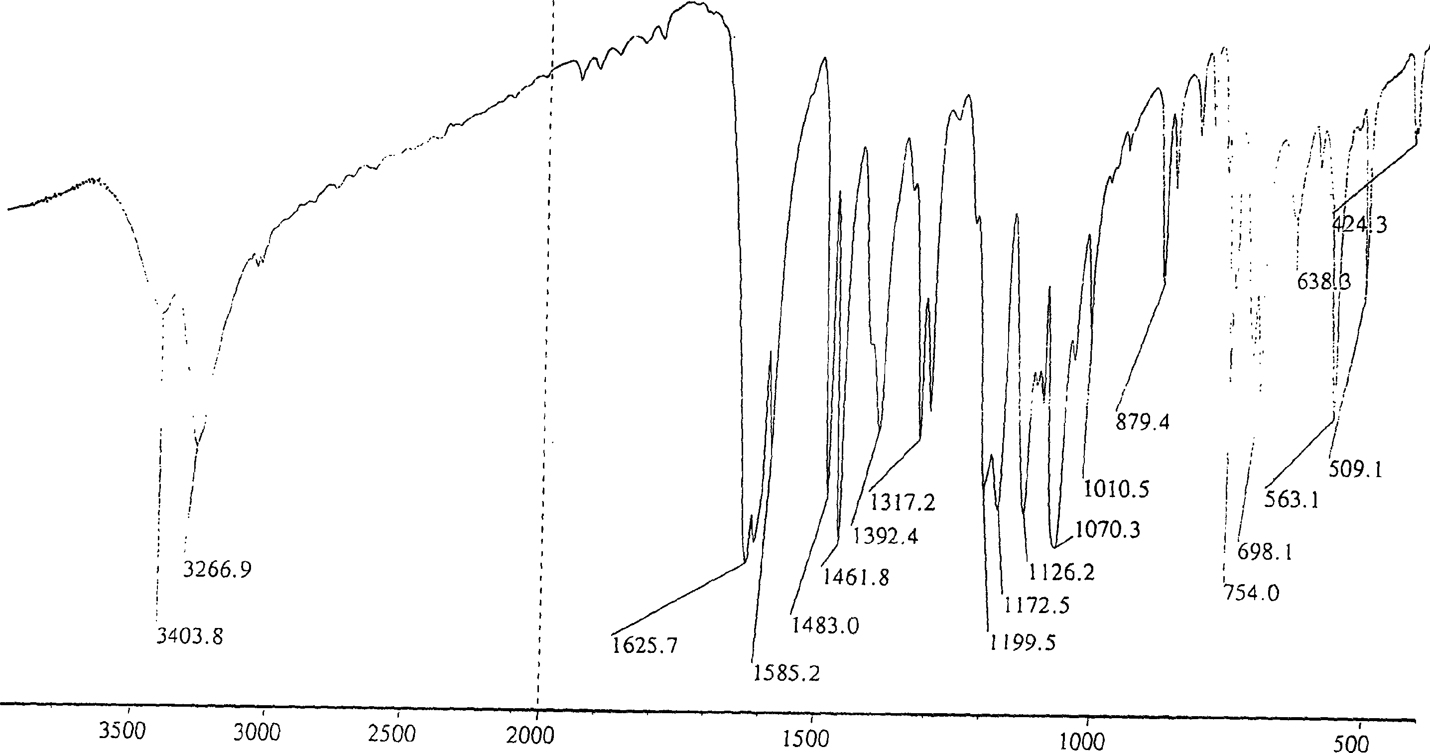 Usage of indophenol salt in direct dyeing in situ