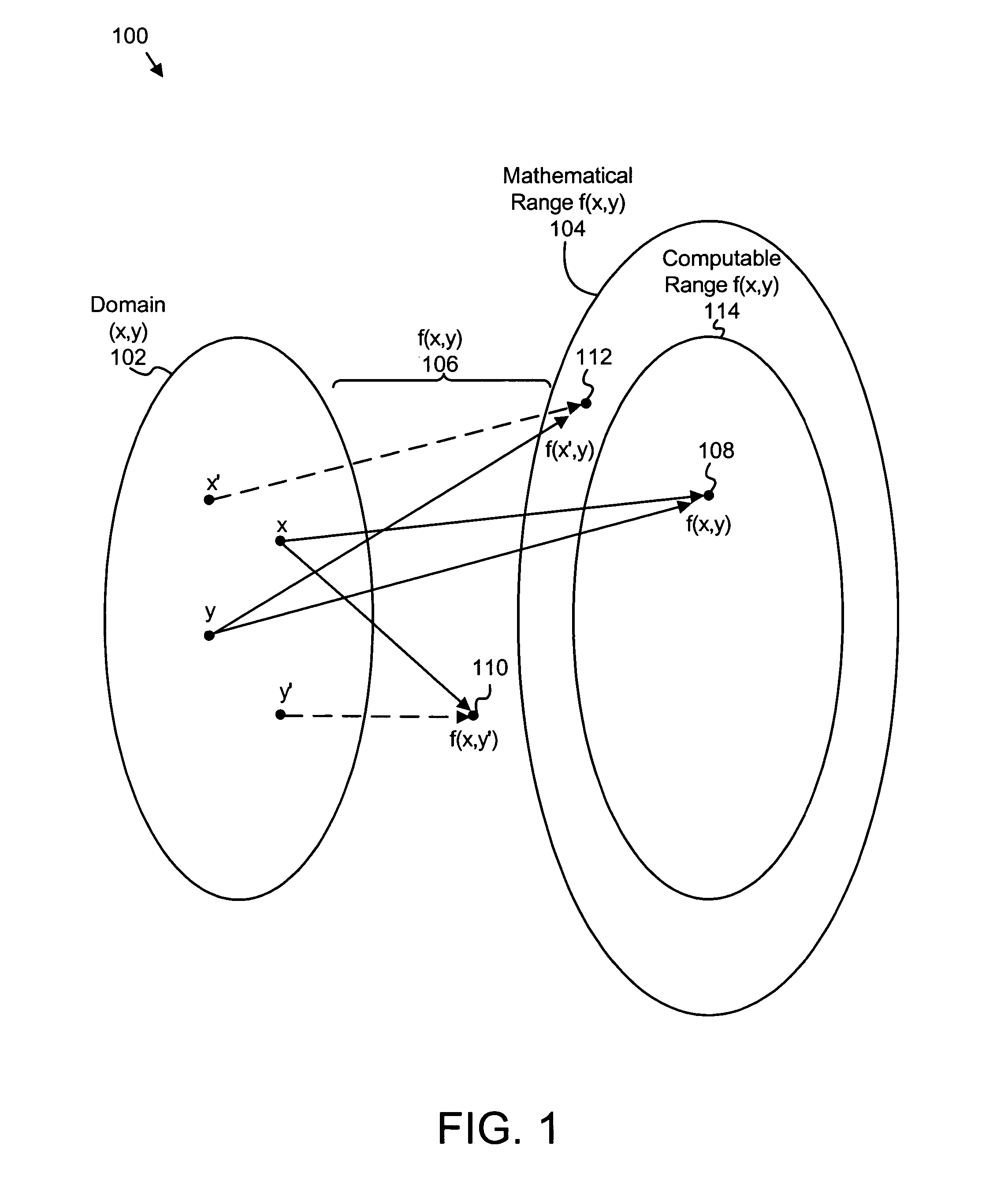 Apparatus, system, and method for efficient and reliable computation of results for mathematical functions