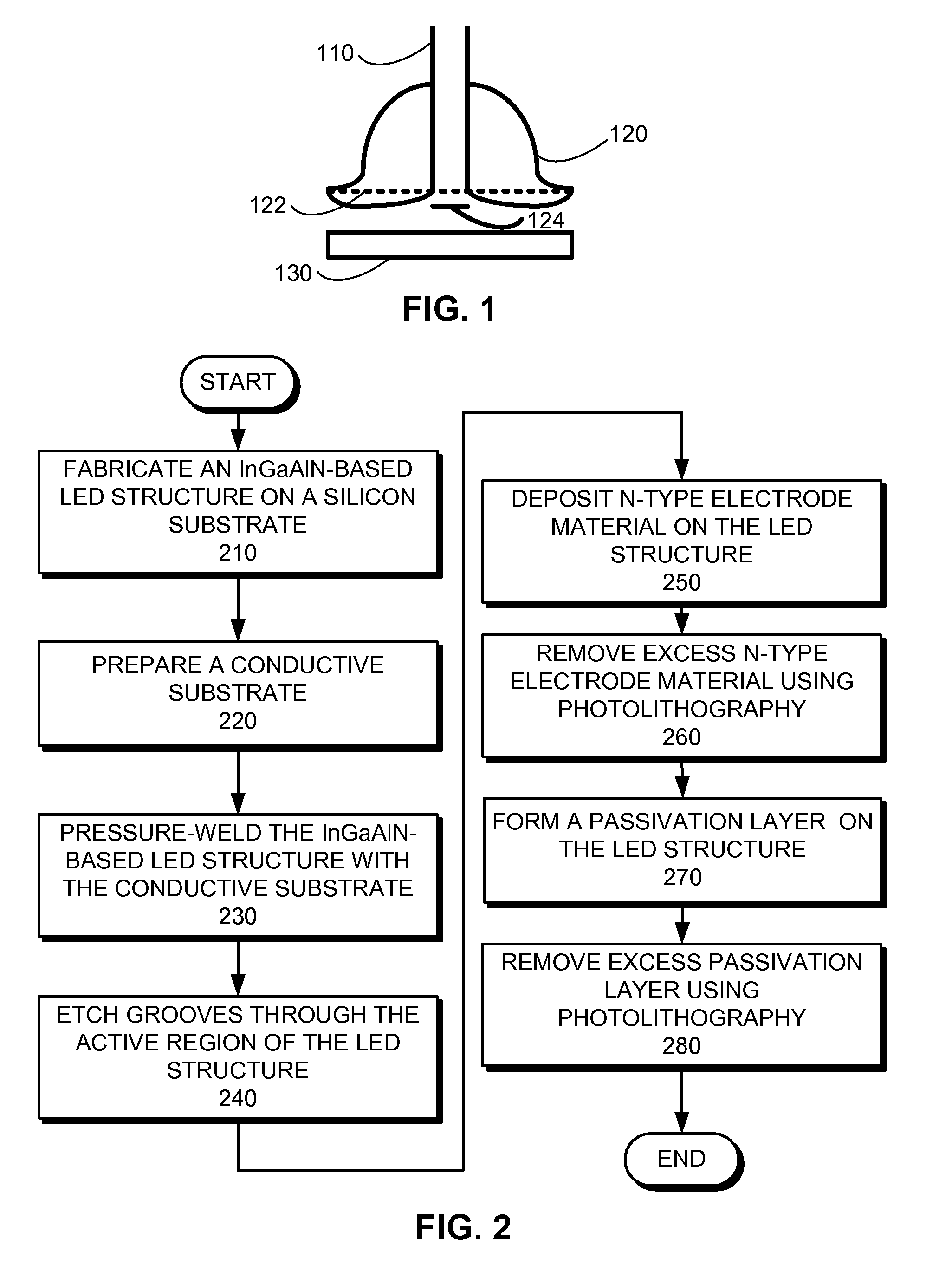 Method for fabricating robust light-emitting diodes