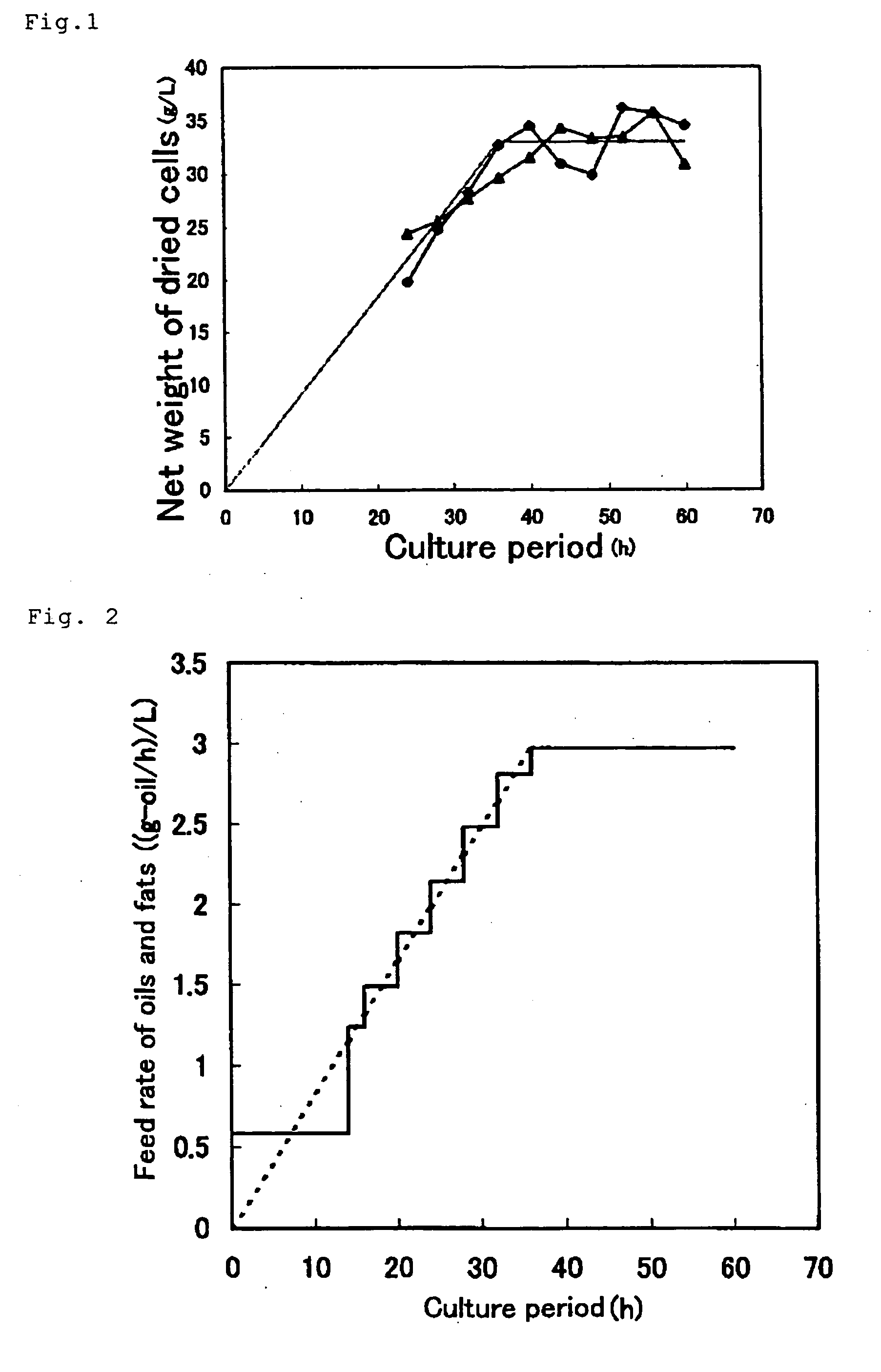 Culture method of controlling the composition of copolymer polyester