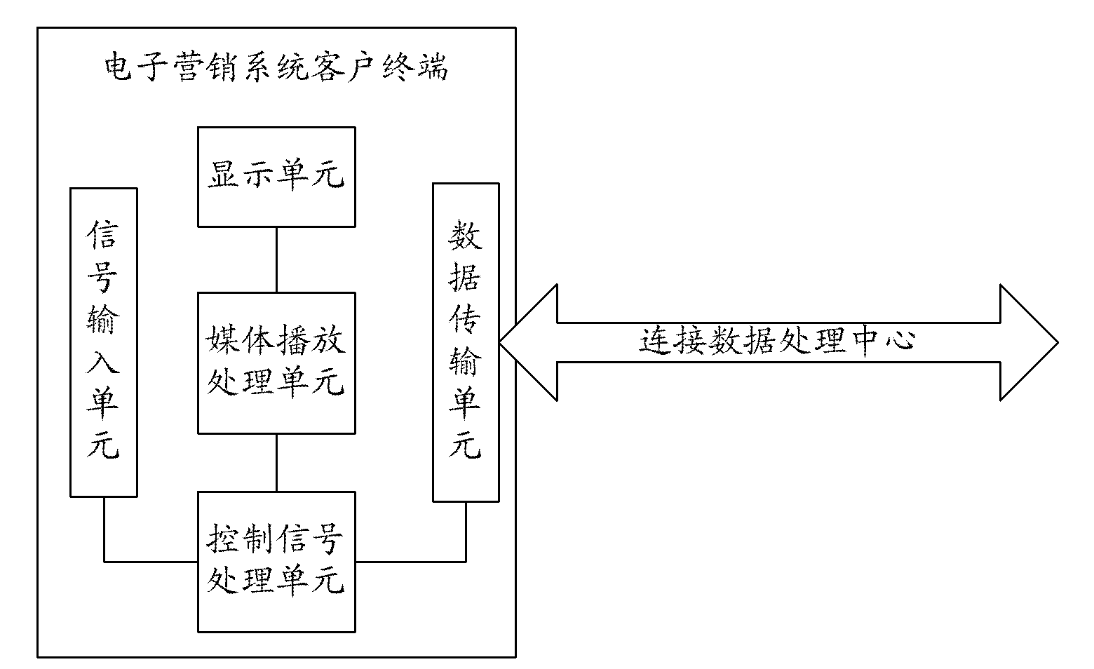 Electronic marketing management system and management method