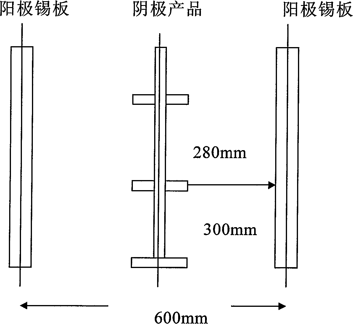 Method for electroplating metals of tin and bismuth